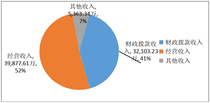 2019年度四川省冶金地质勘查局部分决算_财务预决算_信息果真_拉斯维加斯3133cc有限责任公司