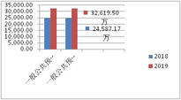 2019年度四川省冶金地质勘查局部分决算_财务预决算_信息果真_拉斯维加斯3133cc有限责任公司