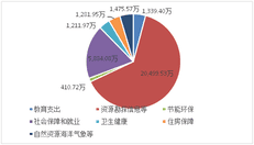 2019年度四川省冶金地质勘查局部分决算_财务预决算_信息果真_拉斯维加斯3133cc有限责任公司