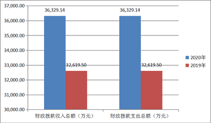 2020年度四川省冶金地质勘查局部分决算_财务预决算_信息果真_拉斯维加斯3133cc有限责任公司