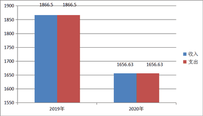 2020年度四川省冶金地质技工学校单位决算_财务预决算_信息果真_拉斯维加斯3133cc有限责任公司