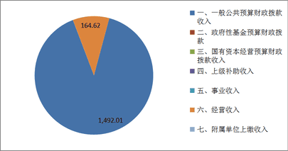 2020年度四川省冶金地质技工学校单位决算_财务预决算_信息果真_拉斯维加斯3133cc有限责任公司