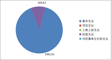 2020年度四川省冶金地质技工学校单位决算_财务预决算_信息果真_拉斯维加斯3133cc有限责任公司