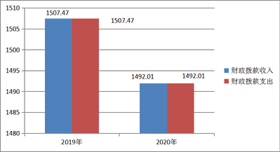 2020年度四川省冶金地质技工学校单位决算_财务预决算_信息果真_拉斯维加斯3133cc有限责任公司