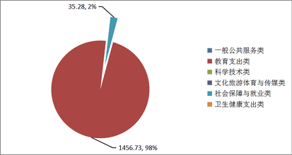 2020年度四川省冶金地质技工学校单位决算_财务预决算_信息果真_拉斯维加斯3133cc有限责任公司