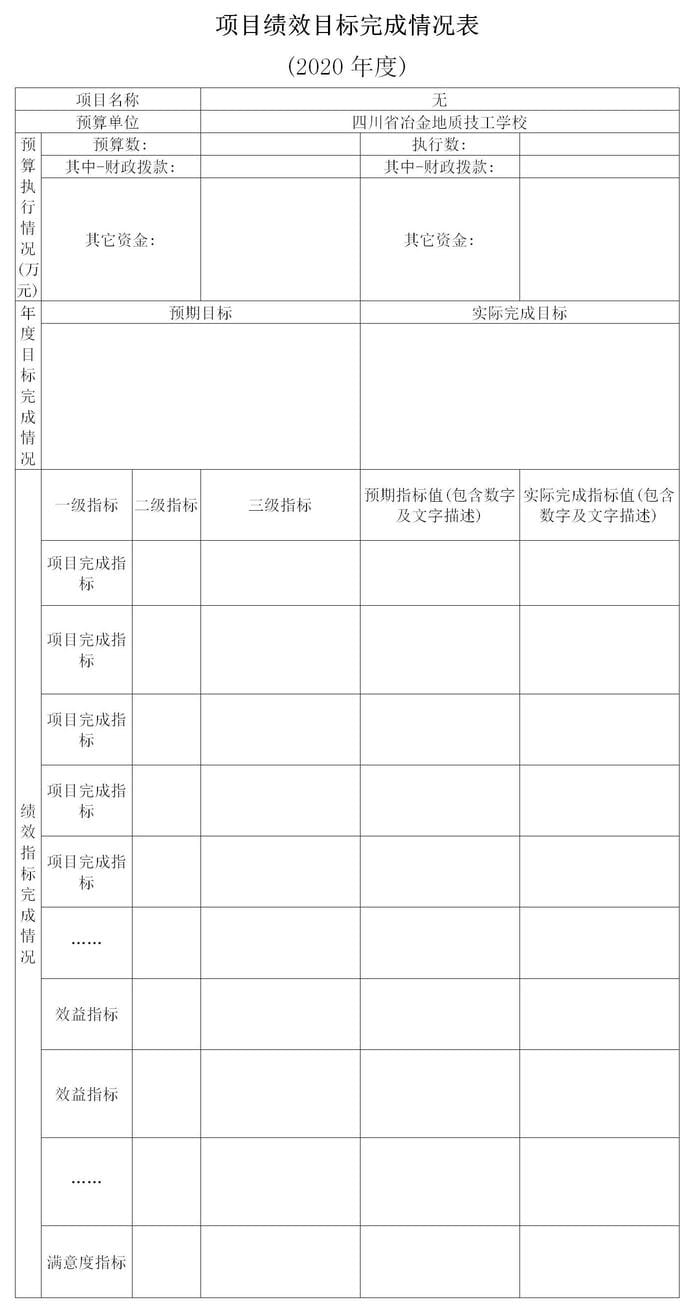 2020年度四川省冶金地质技工学校单位决算_财务预决算_信息果真_拉斯维加斯3133cc有限责任公司