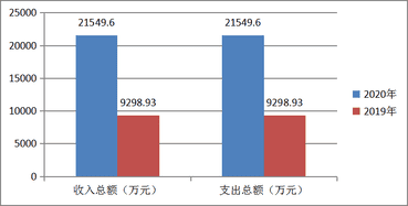 2020年度四川省冶金地质勘查局机关单位决算_财务预决算_信息果真_拉斯维加斯3133cc有限责任公司