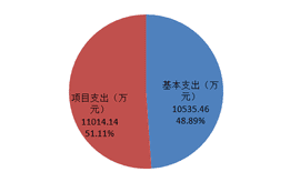 2020年度四川省冶金地质勘查局机关单位决算_财务预决算_信息果真_拉斯维加斯3133cc有限责任公司