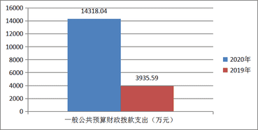 2020年度四川省冶金地质勘查局机关单位决算_财务预决算_信息果真_拉斯维加斯3133cc有限责任公司