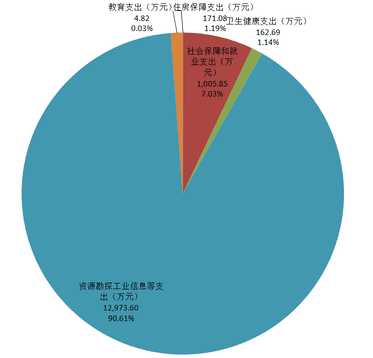 2020年度四川省冶金地质勘查局机关单位决算_财务预决算_信息果真_拉斯维加斯3133cc有限责任公司