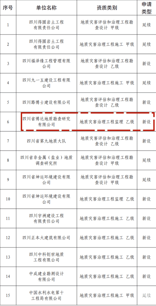 “开春就奔驰  起步即冲刺”地矿集团紧抓复工复产事情  奋力实现开门红_下层动态_新闻中心_拉斯维加斯3133cc有限责任公司