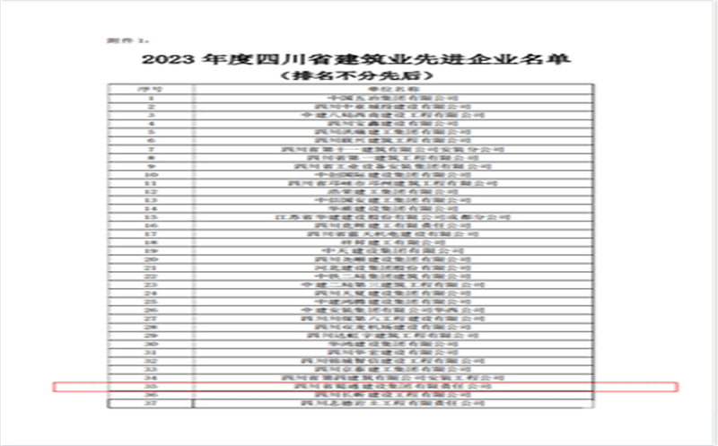 凝心聚力再添新绩丨蜀通建设集团荣获多项四川省修建业协会声誉